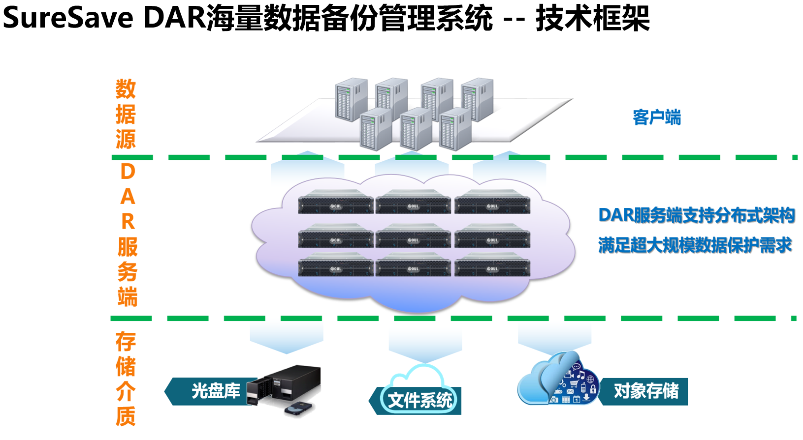 手机备份软件哪个好用?汇总全网值得推荐的备份软件-智推网