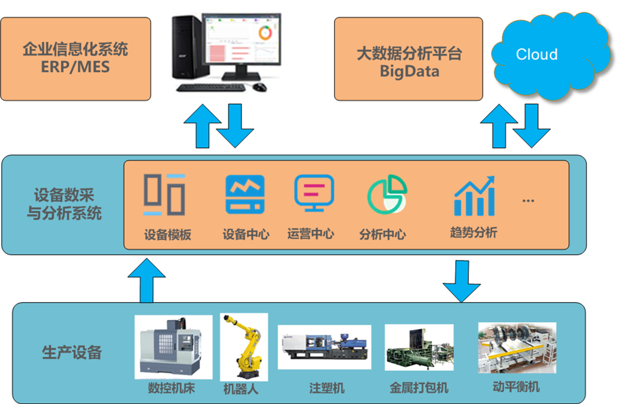 数据采集系统（DAQ system) | 碧普(BPC)中国官网
