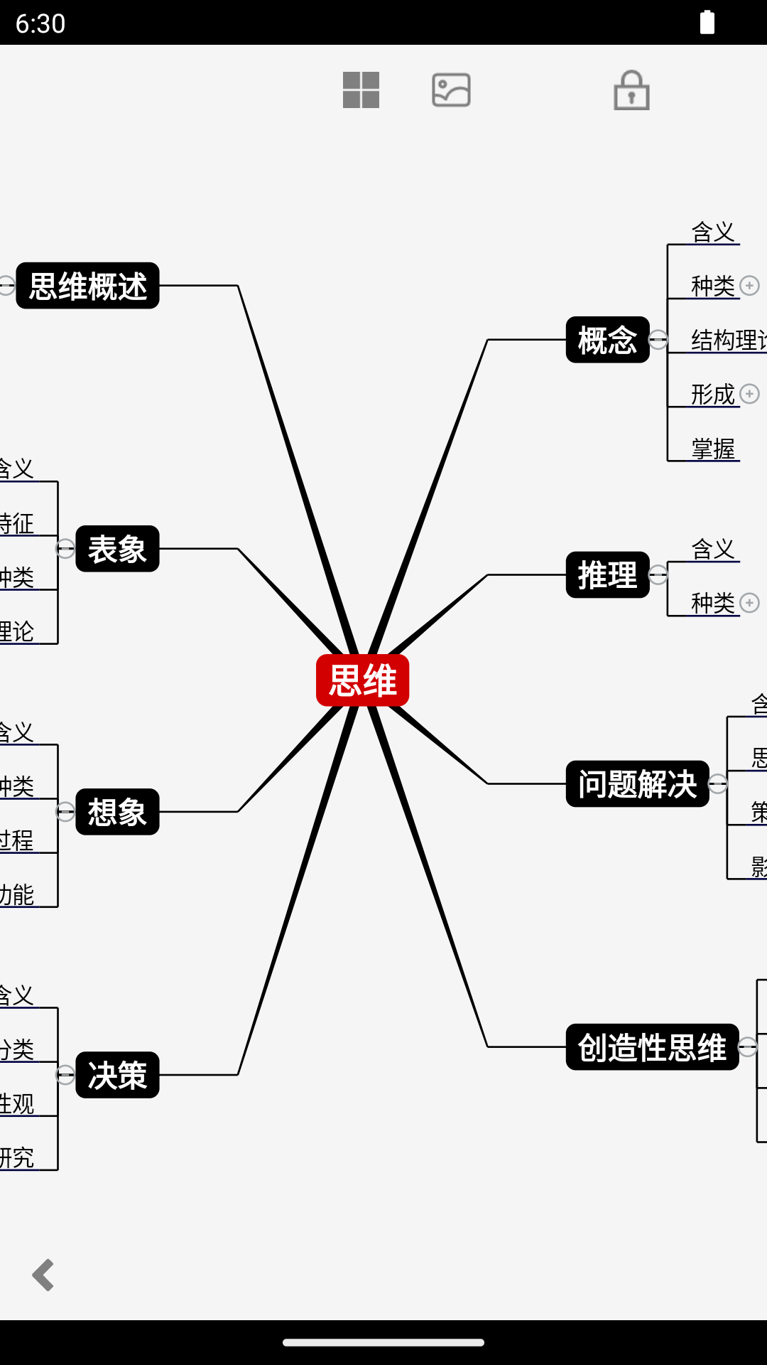 3A思维导图