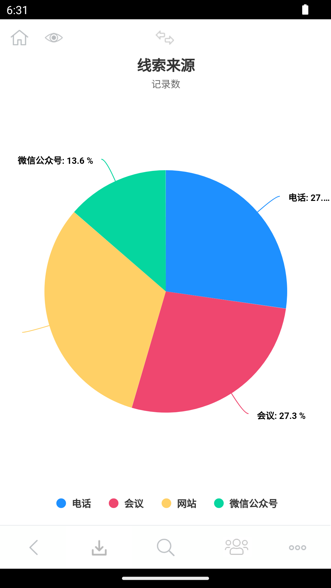 3A思维导图