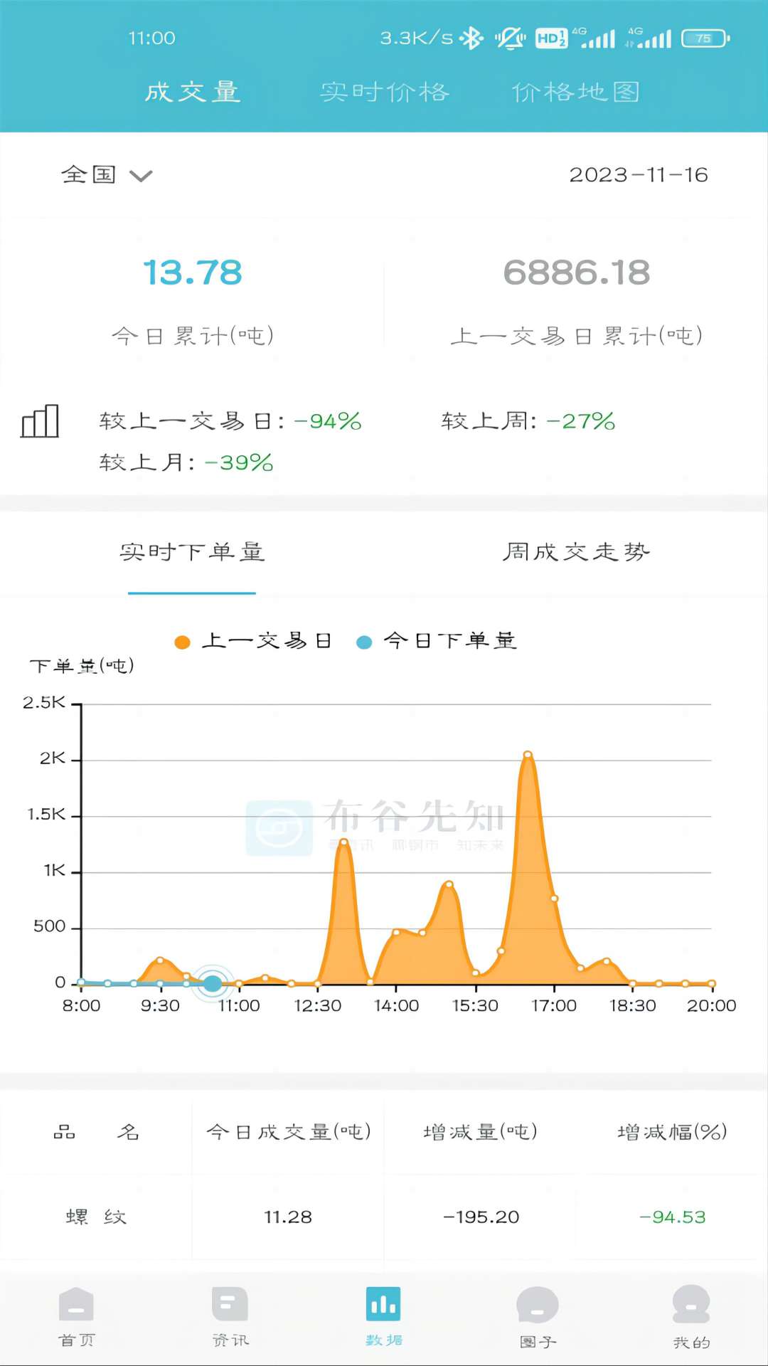 布谷先知