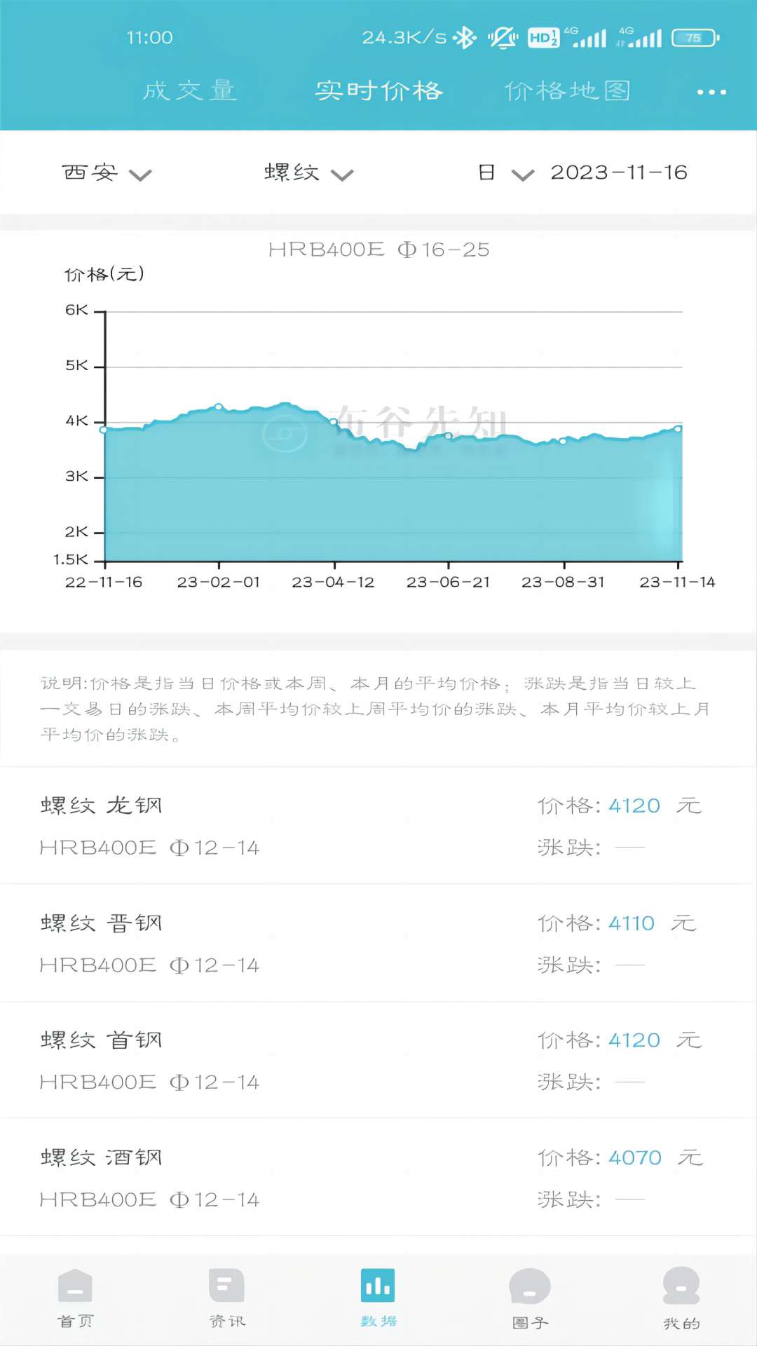 布谷先知