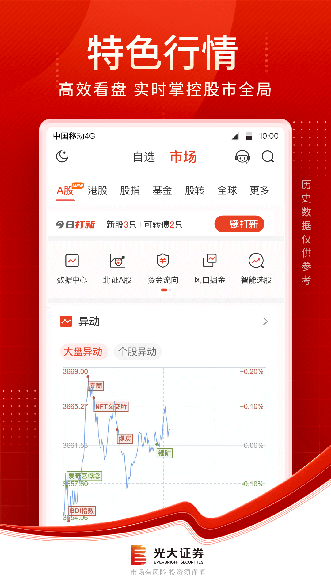 光大证券金阳光